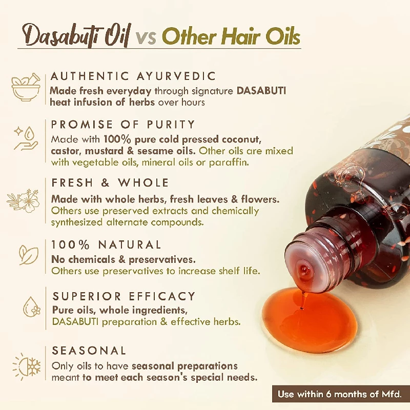 Nat Habit Dual Tooth Wooden Kacchi Neem Comb & Mens Dasabuti Hair Oil, 200 g-4.webp